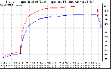 Solar PV/Inverter Performance Inverter Operating Temperature