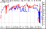 Solar PV/Inverter Performance Photovoltaic Panel Voltage Output