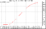 Solar PV/Inverter Performance Daily Energy Production