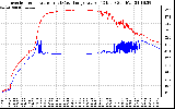 Solar PV/Inverter Performance Inverter Operating Temperature