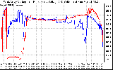 Solar PV/Inverter Performance Photovoltaic Panel Voltage Output