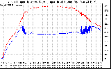 Solar PV/Inverter Performance Inverter Operating Temperature