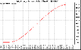 Solar PV/Inverter Performance Daily Energy Production