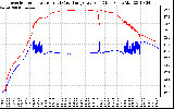 Solar PV/Inverter Performance Inverter Operating Temperature