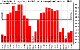 Solar PV/Inverter Performance Monthly Solar Energy Production