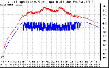 Solar PV/Inverter Performance Inverter Operating Temperature