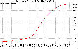 Solar PV/Inverter Performance Daily Energy Production