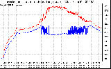 Solar PV/Inverter Performance Inverter Operating Temperature