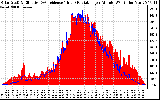 Solar PV/Inverter Performance Solar Radiation & Effective Solar Radiation per Minute