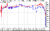 Solar PV/Inverter Performance Photovoltaic Panel Voltage Output