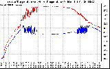 Solar PV/Inverter Performance Inverter Operating Temperature