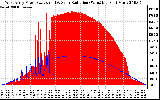 Solar PV/Inverter Performance West Array Power Output & Solar Radiation