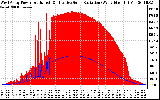 Solar PV/Inverter Performance West Array Power Output & Effective Solar Radiation