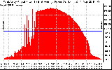 Solar PV/Inverter Performance West Array Actual & Average Power Output