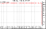 Solar PV/Inverter Performance Grid Voltage