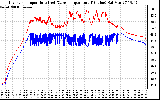 Solar PV/Inverter Performance Inverter Operating Temperature