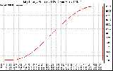 Solar PV/Inverter Performance Daily Energy Production