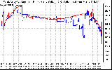 Solar PV/Inverter Performance Photovoltaic Panel Voltage Output