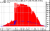 Solar PV/Inverter Performance Grid Power & Solar Radiation