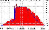 Solar PV/Inverter Performance Solar Radiation & Effective Solar Radiation per Minute