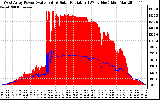 Solar PV/Inverter Performance West Array Power Output & Solar Radiation