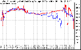 Solar PV/Inverter Performance Photovoltaic Panel Voltage Output