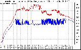 Solar PV/Inverter Performance Inverter Operating Temperature