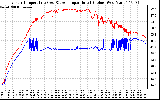 Solar PV/Inverter Performance Inverter Operating Temperature