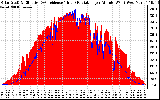 Solar PV/Inverter Performance Solar Radiation & Effective Solar Radiation per Minute