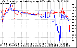 Solar PV/Inverter Performance Photovoltaic Panel Voltage Output