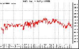 Solar PV/Inverter Performance Grid Voltage