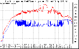 Solar PV/Inverter Performance Inverter Operating Temperature