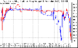 Solar PV/Inverter Performance Photovoltaic Panel Voltage Output