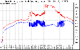 Solar PV/Inverter Performance Inverter Operating Temperature