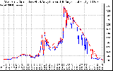 Solar PV/Inverter Performance Photovoltaic Panel Current Output