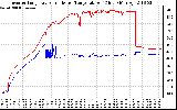 Solar PV/Inverter Performance Inverter Operating Temperature