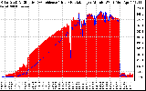 Solar PV/Inverter Performance Solar Radiation & Effective Solar Radiation per Minute