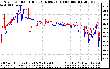 Solar PV/Inverter Performance Photovoltaic Panel Voltage Output