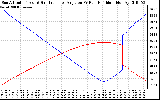 Solar PV/Inverter Performance Sun Altitude Angle & Sun Incidence Angle on PV Panels