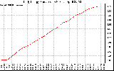 Solar PV/Inverter Performance Daily Energy Production