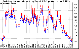 Solar PV/Inverter Performance Photovoltaic Panel Current Output