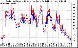 Solar PV/Inverter Performance Photovoltaic Panel Power Output