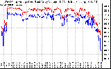 Solar PV/Inverter Performance Photovoltaic Panel Voltage Output