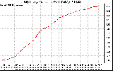 Solar PV/Inverter Performance Daily Energy Production