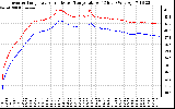 Solar PV/Inverter Performance Inverter Operating Temperature