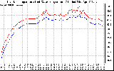 Solar PV/Inverter Performance Inverter Operating Temperature