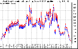 Solar PV/Inverter Performance Photovoltaic Panel Current Output