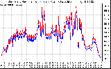 Solar PV/Inverter Performance Photovoltaic Panel Power Output