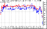 Solar PV/Inverter Performance Photovoltaic Panel Voltage Output