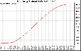 Solar PV/Inverter Performance Daily Energy Production